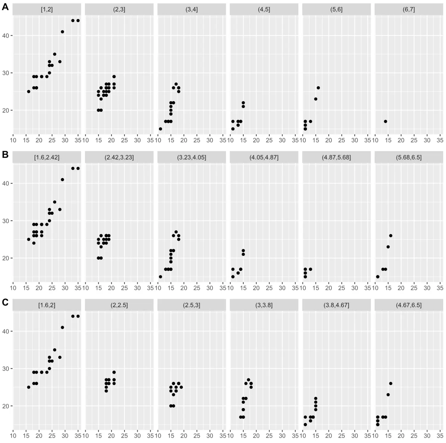 R 数据可视化 —— ggplot2 分面_ggplot2分面-CSDN博客