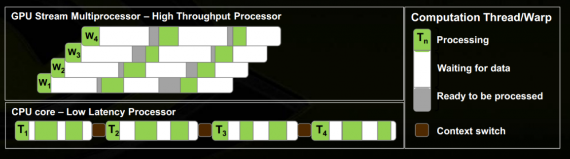 【GPU结构与CUDA系列3】GPU软件抽象：Grid，Block，Thread，Warp定义说明与硬件的映射执行细节