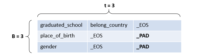 基于知识库的问答KBQA：seq2seq模型实践