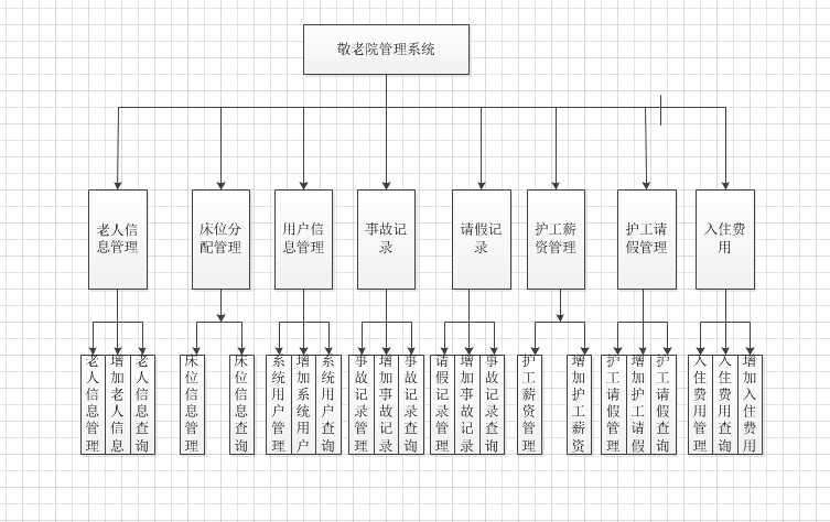 项目架构图