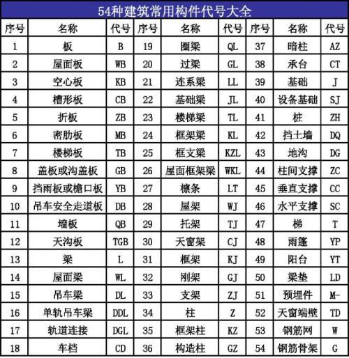 机械制图中外螺纹的画法_机械制图中图纸上的各种符号代表什么意思?