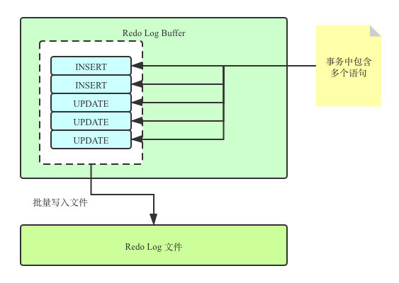 redo-log-buffer