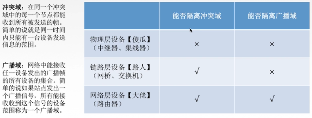 https://gitee.com/onlytonight/csdn-note-image/raw/master/%E8%AE%A1%E7%AE%97%E6%9C%BA%E7%BD%91%E7%BB%9C/83be3b867972449fa34844819f7c0f75/Untitled%2043.png