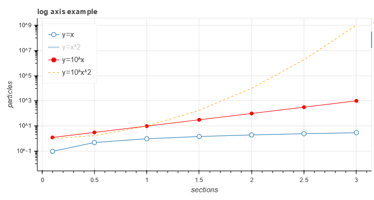 echarts折线图设置y轴最小刻度什么是折线图怎样用python绘制怎么用