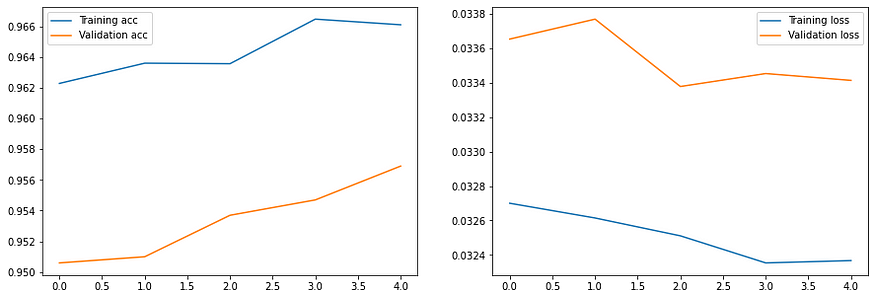 使用 PyTorch 的计算机视觉简介 （2/6）