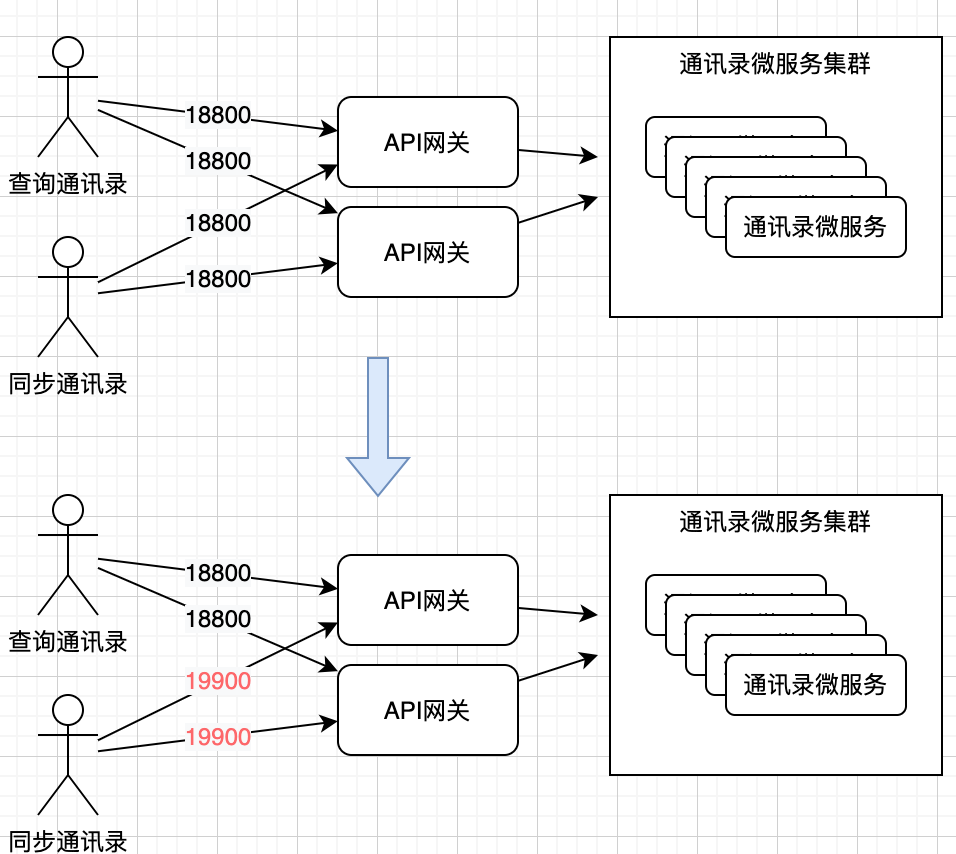 千万级规模微服务稳定性技术揭秘：隔离策略