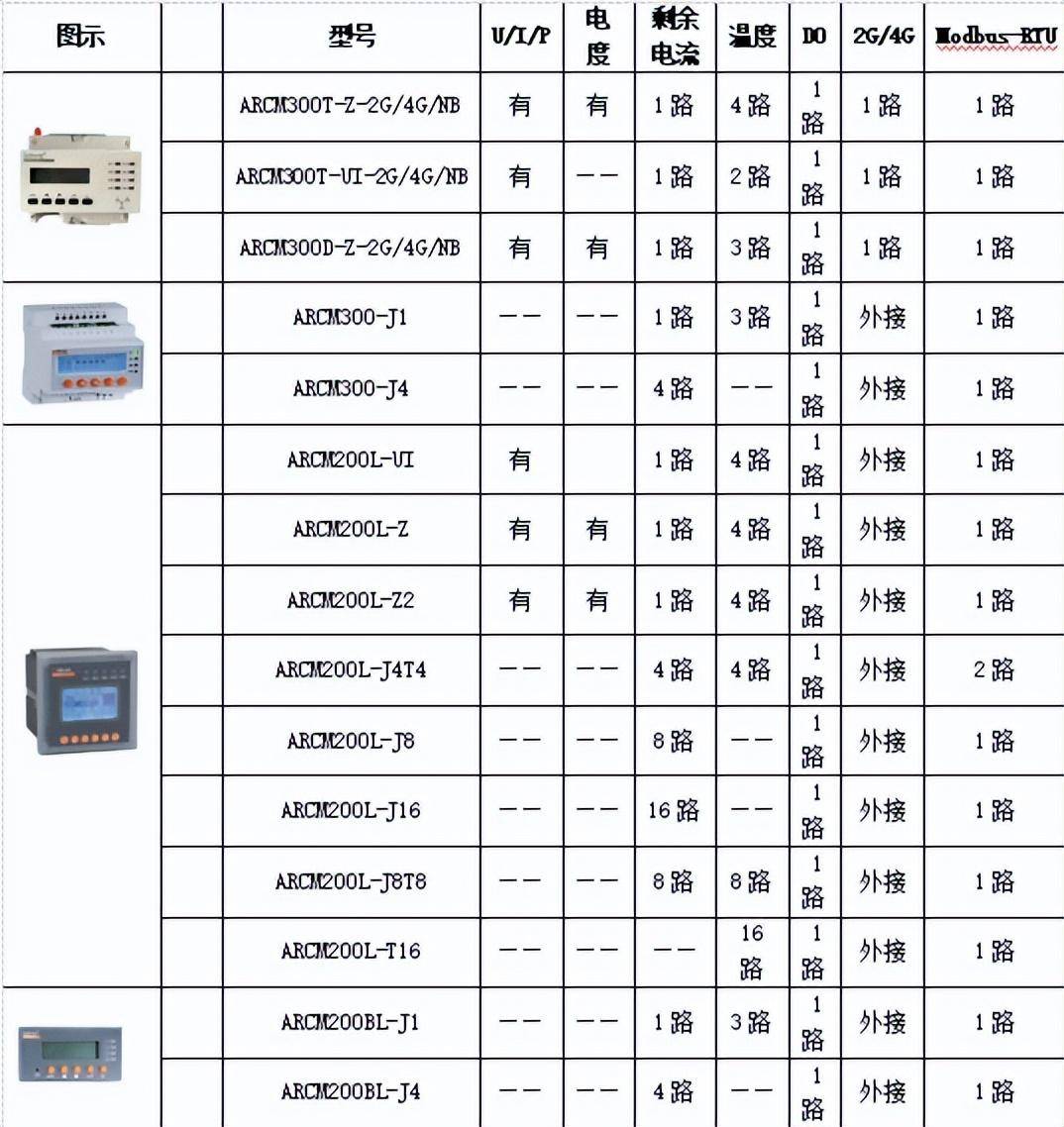 浅谈建筑物电气火灾一体化消防系统设计及现状——Acrel 顾烊宇