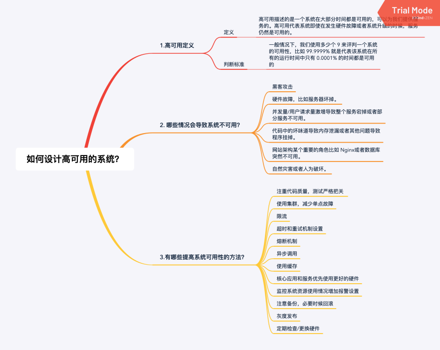 某站下载量过W的近4000页“Java面试合集”号称大厂面试零门槛