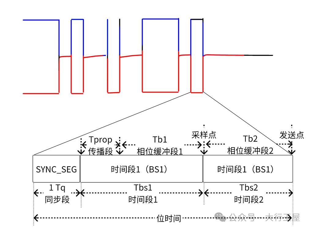 Tq Code CANFD通信基础配置与介绍_canfd配置-CSDN博客