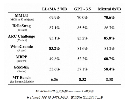 魔搭社区上线Mistral AI 首个开源 MoE 模型 Mixtral8x7B