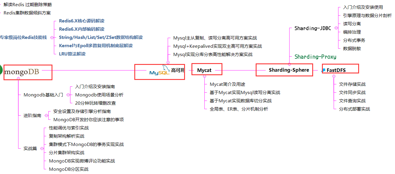 JAVA岗！年薪80W、阿里P7成长路线图和学习资料送给你