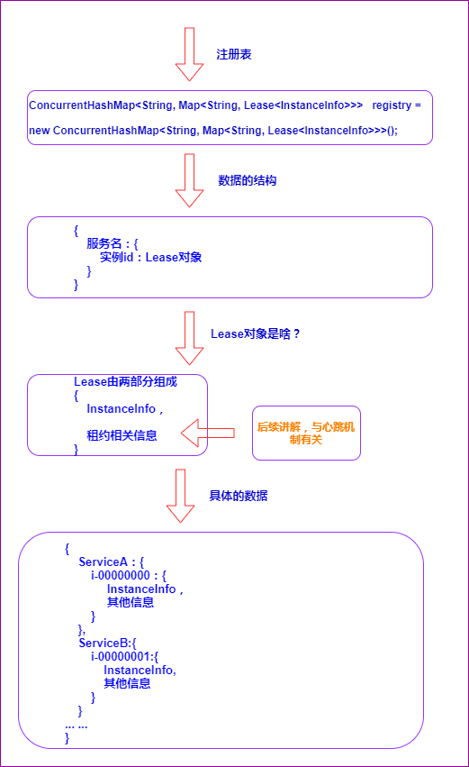 注册表的数据结构