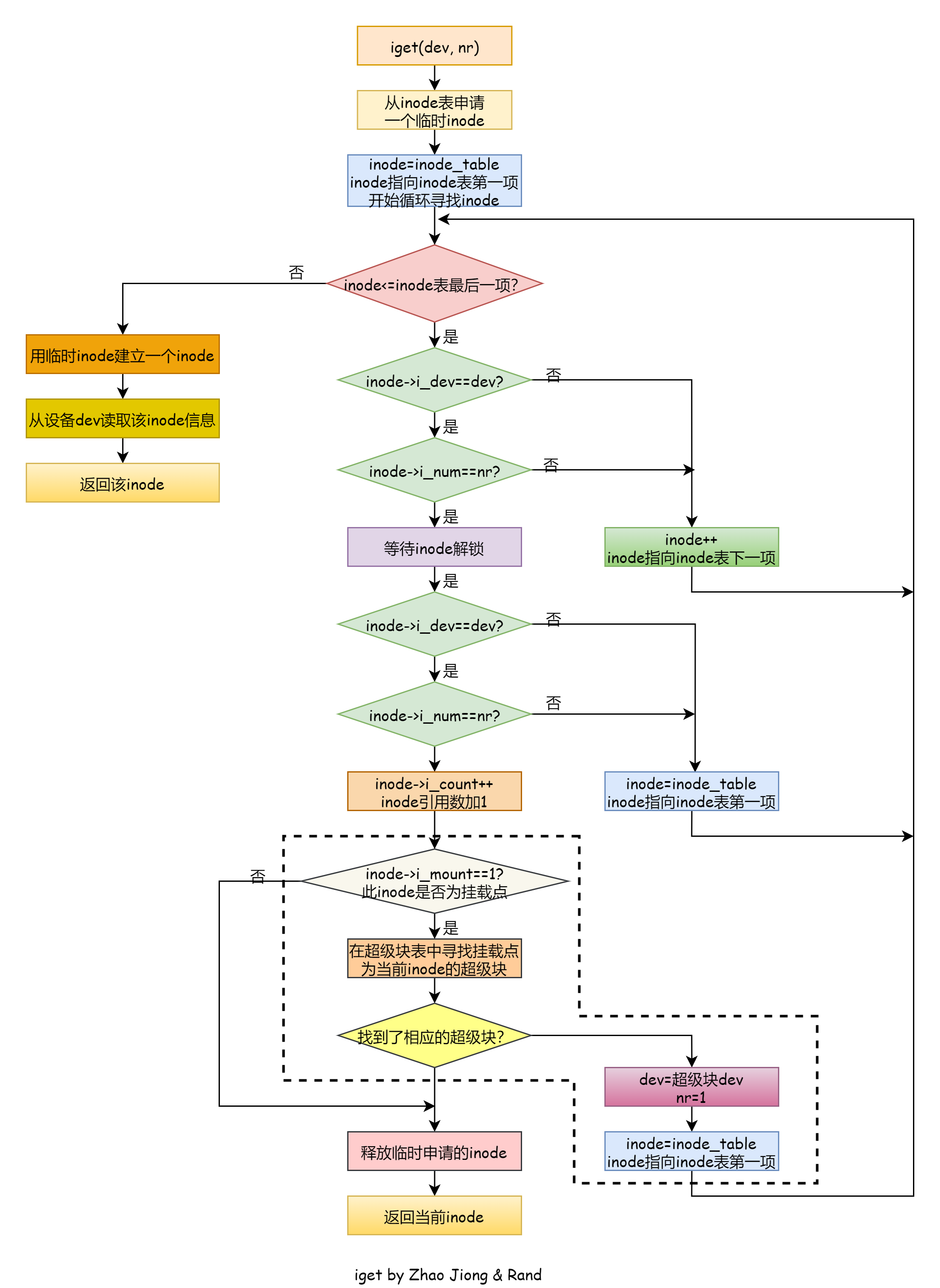 到底什么是挂载?