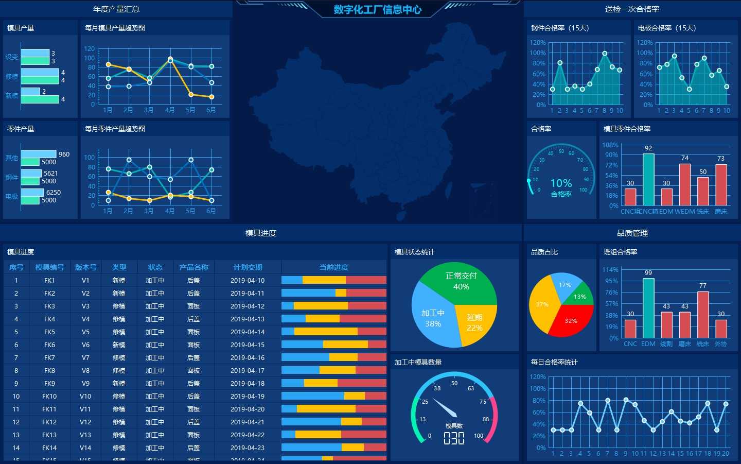 模板和效果等操作都完全一致.基础版本支持任意qt版本.