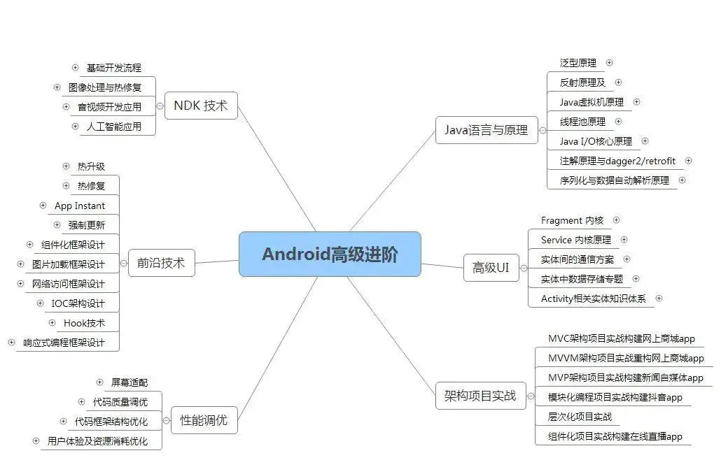 阿里头条腾讯等大厂android面试题分享华为架构师深入讲解android开发