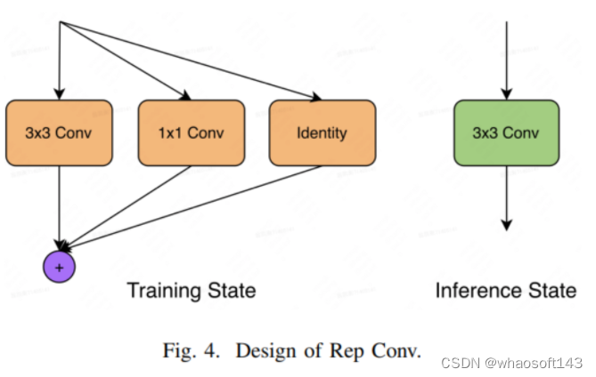 EfficientRep_ci_02