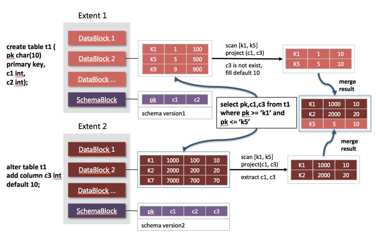 mysql ddl创建数据库_mysql ddl创建数据库