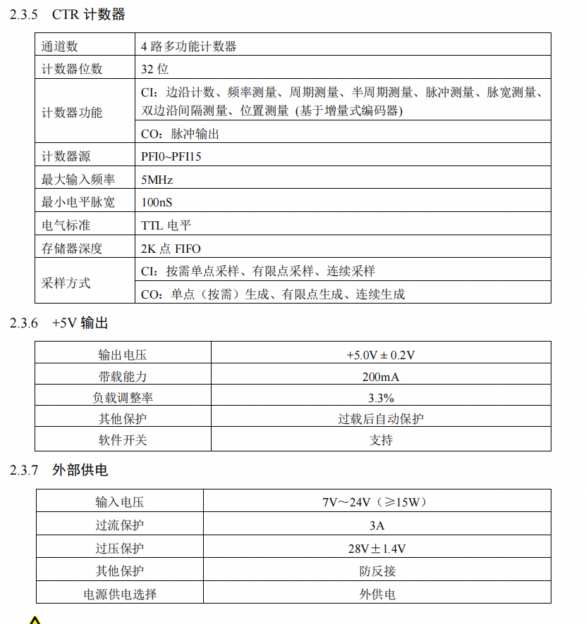 USB-2871/2872（A/B/C）_带缓冲IO_07