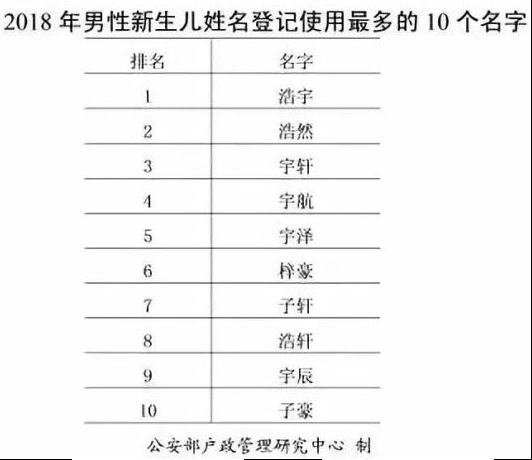 贝叶斯分析好坏ai算命对学霸的名字进行统计分析取名起名的玄学