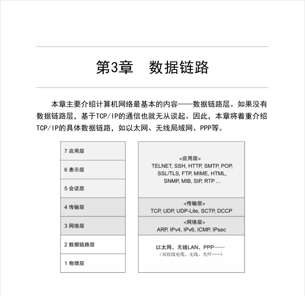 华为18级大牛匠心独运，只用一份图解网络笔记掌握TCP/IP