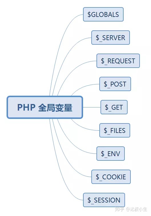 php if多条件_PHP全栈学习笔记10