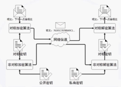 NISP一级备考知识总结之信息安全概述、信息安全基础_信息安全_12