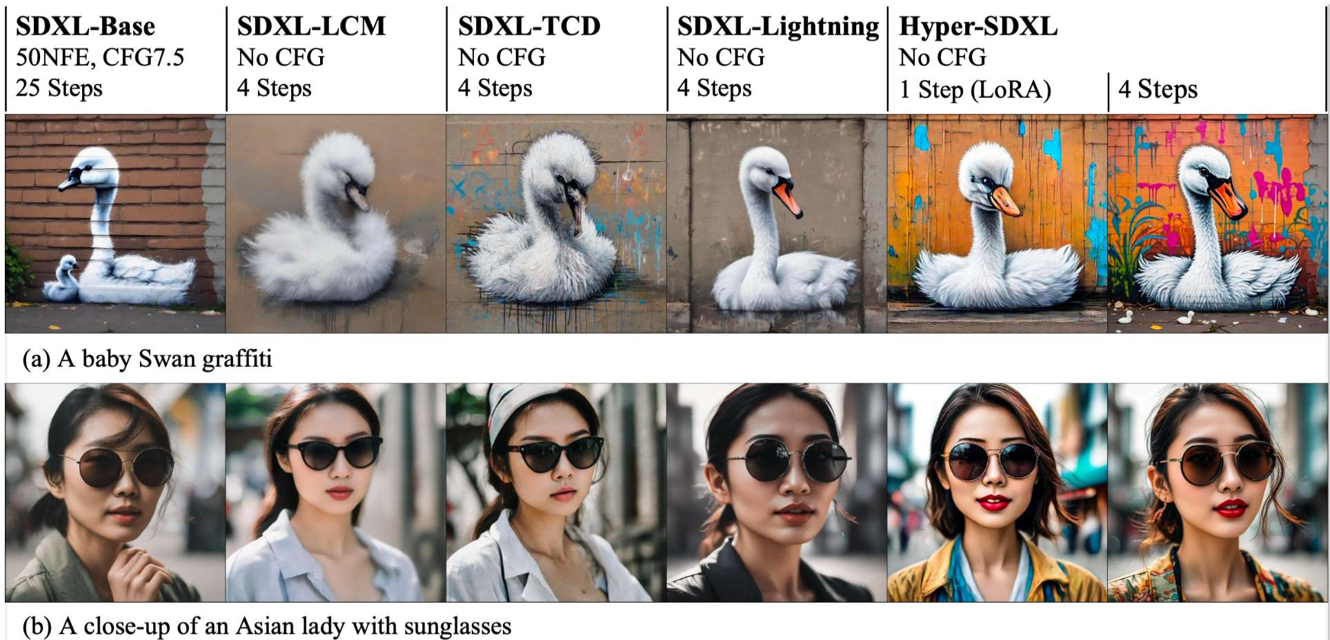 字节开源 FLUX Dev 的 Haper SD Lora,只需要 8 步或者 16 步就可以用 FLUX 生成图片! 文章附模型下载链接_stable diffusion_06
