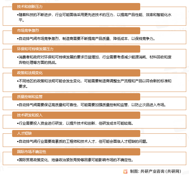 自动排气阀行业存在的问题