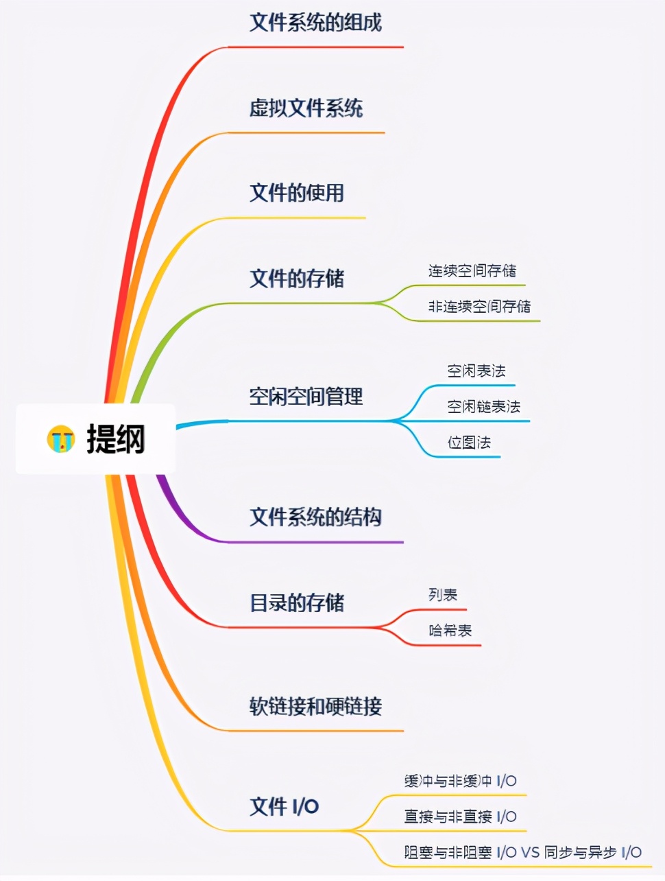 超实用？HUAWEI高工总结出15W字的图解计算机操作系统指南手册