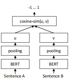 SBert structure diagram
