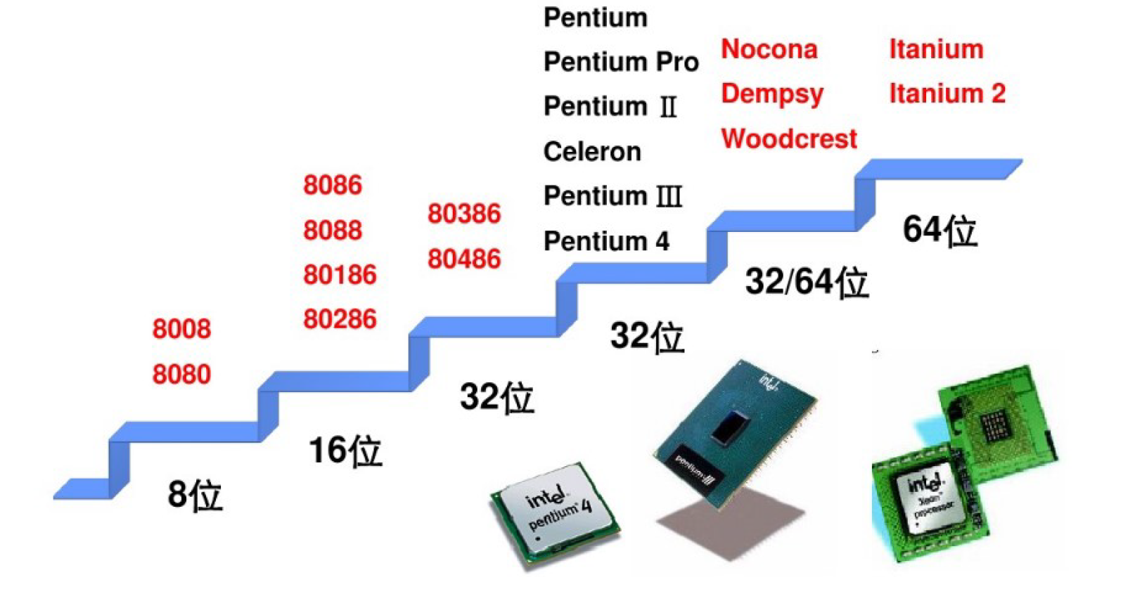 云计算概述与Linux系统安装_linux_09