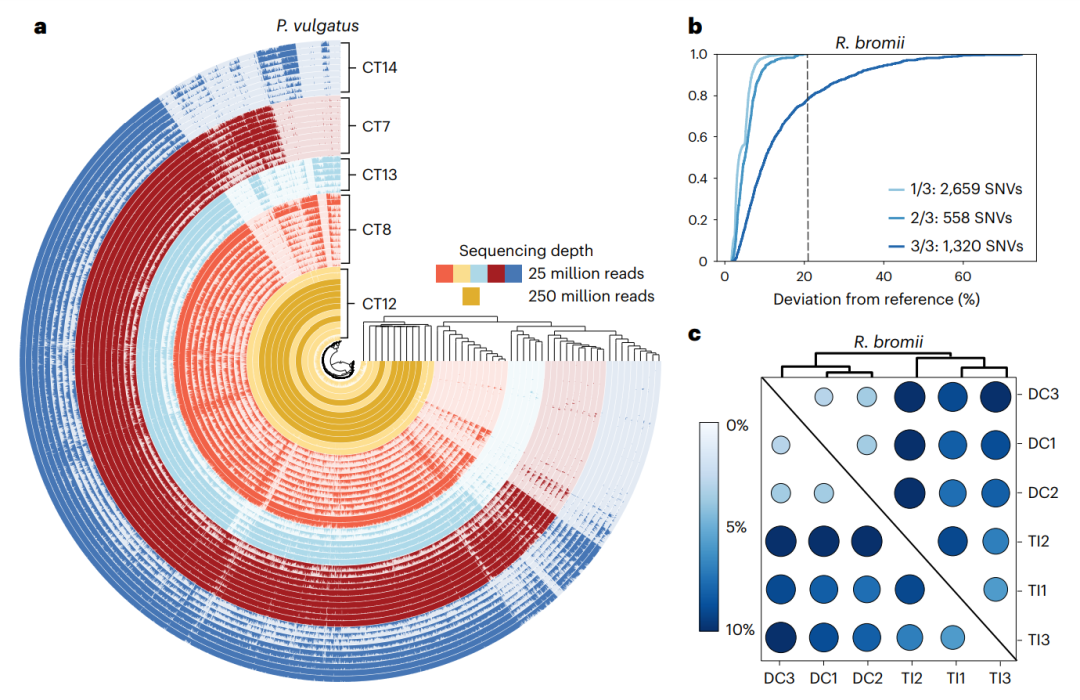 Nature methods|新型微生物富集方法，可有效解决高宿主污染样本问题