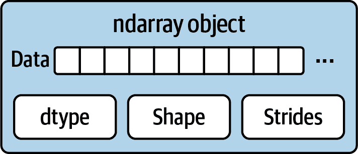 <span style='color:red;'>Python</span> 数据分析（<span style='color:red;'>PYDA</span>）第三版（七）