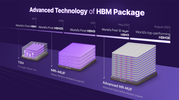 三星与海力士发力决战HBM4