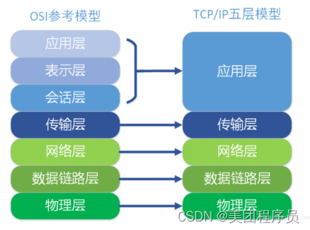 2023备战金三银四，Python自动化软件测试面试宝典合集（五）