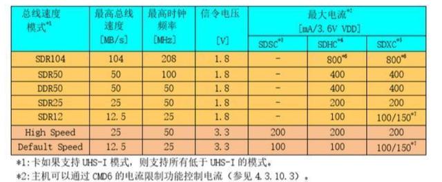 tf卡可以自己裁剪成nm卡_这些年Surface 3用过的TF卡与购买心得