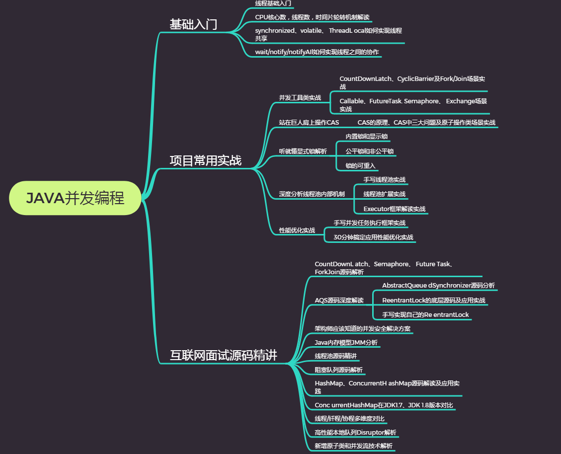 Tremplin Dachang!  Livre de programmation simultanée de haut niveau P9 de haut niveau, dédié à vous qui souhaitez vous rendre dans une grande usine