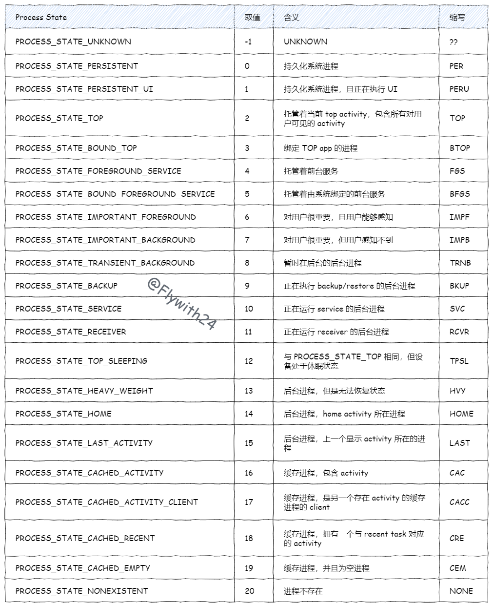 Android GraphicBuffer Allocation Process Summary - Programmer Sought