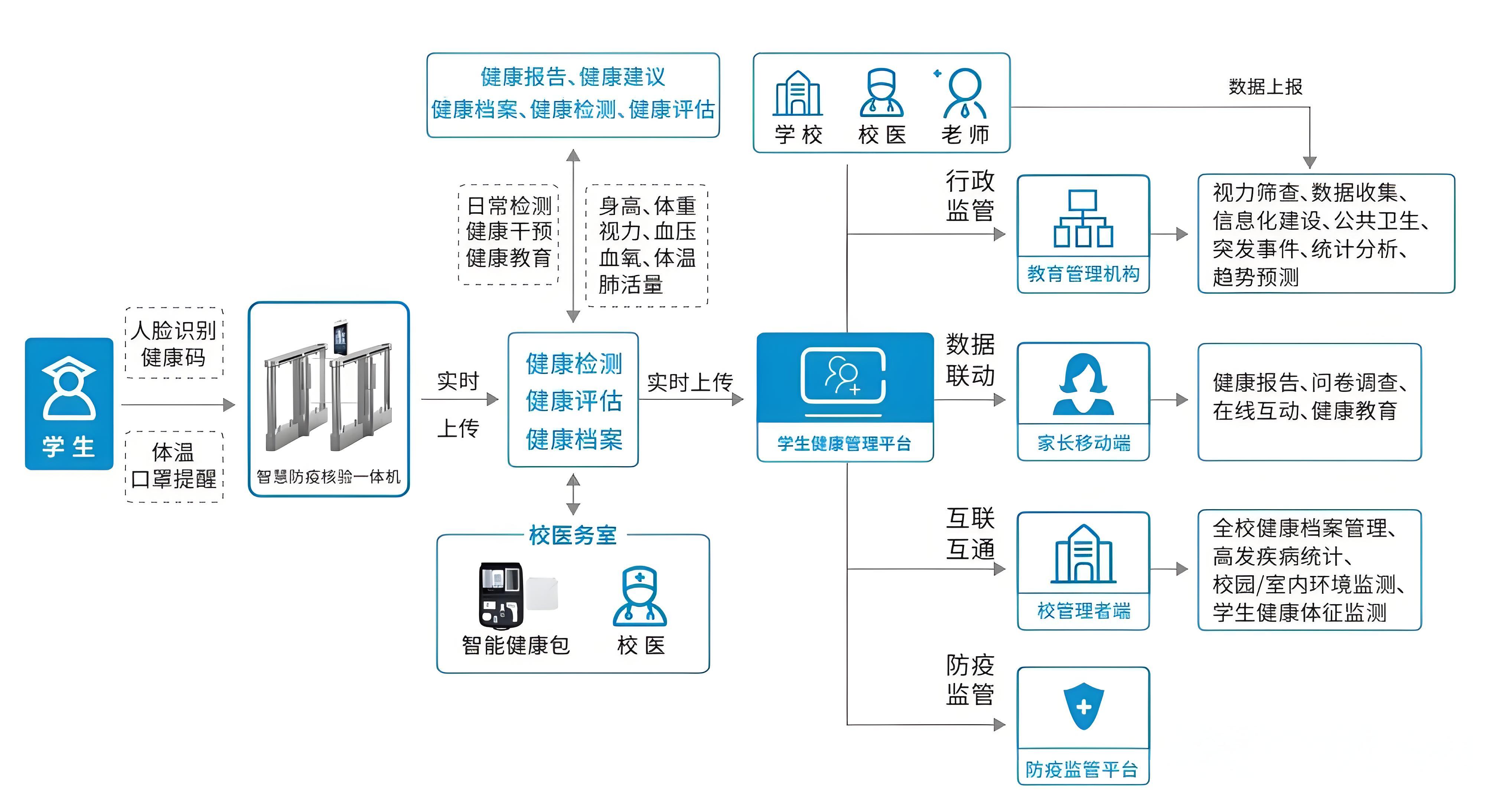 学生健康管理平台.jpg