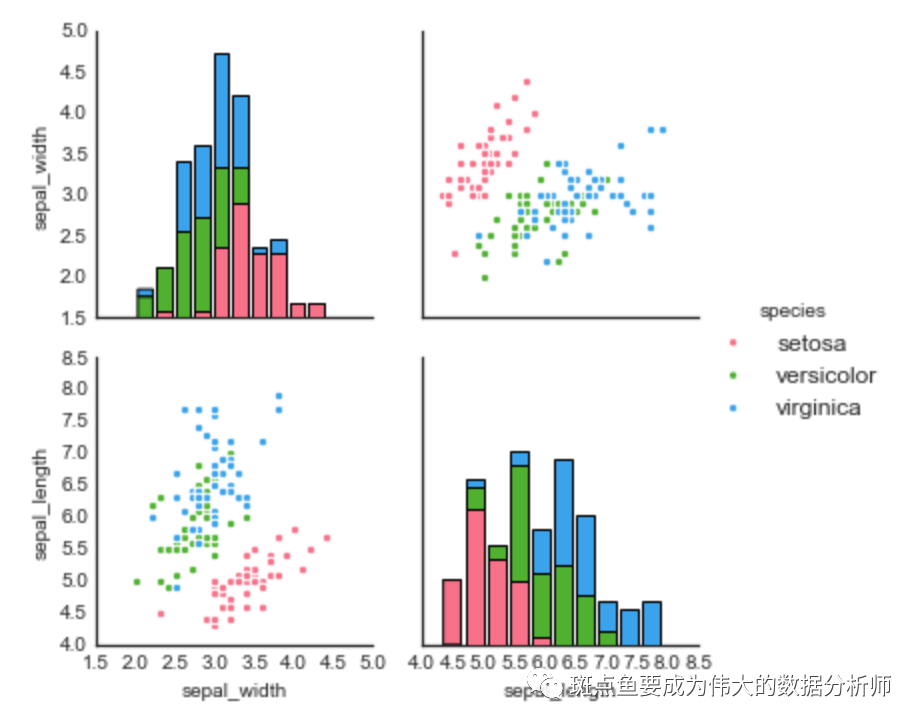 python seaborn_【python可视化】：seaborn:分布数据可视化——直方图、散点图、密度图...-CSDN博客