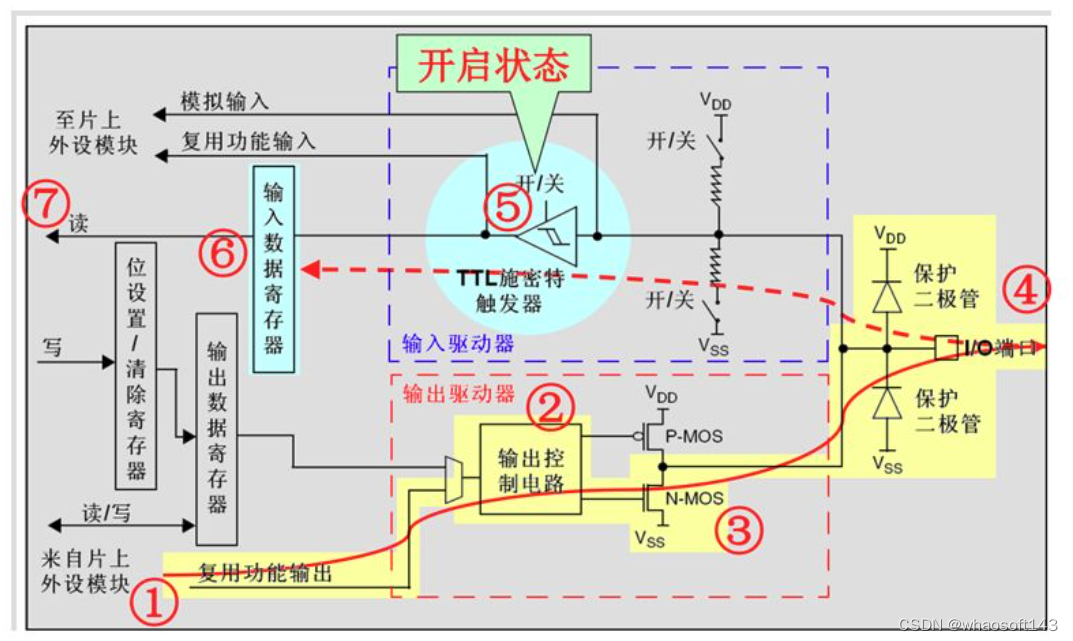 嵌入式分享~IO相关14_数据_07