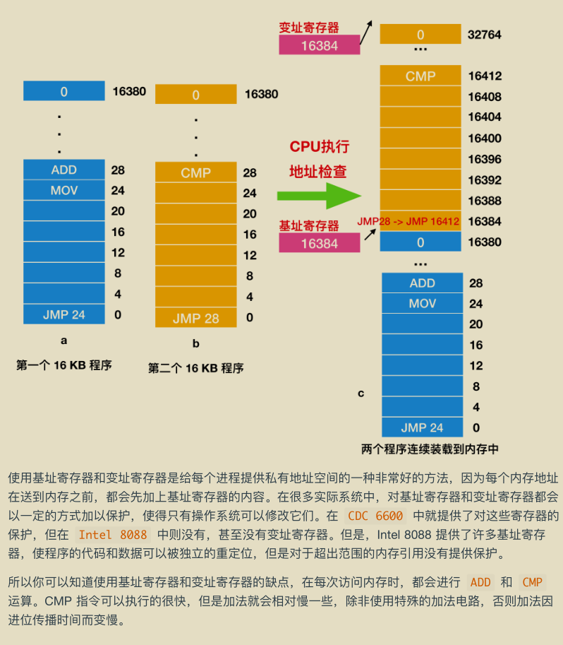 华为工程师收藏的两份操作系统笔记，步入架构师进阶之道一大步