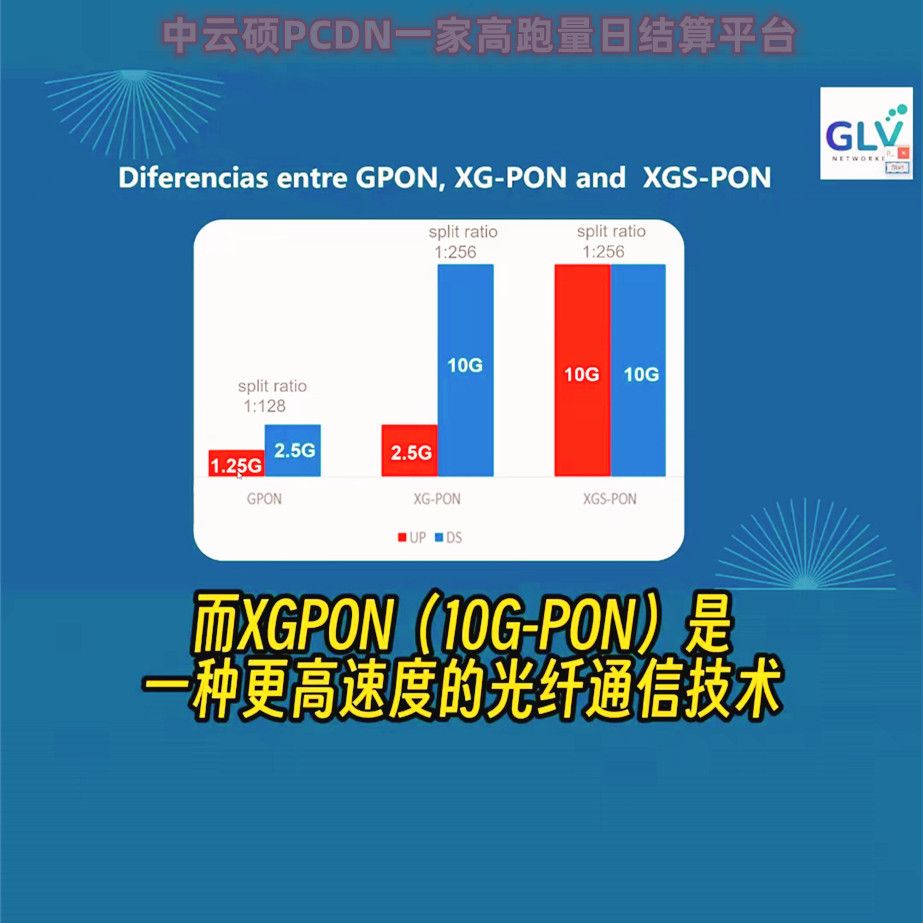 pcdn闲置带宽被动收入必看教程。第四讲：运营商终端设备