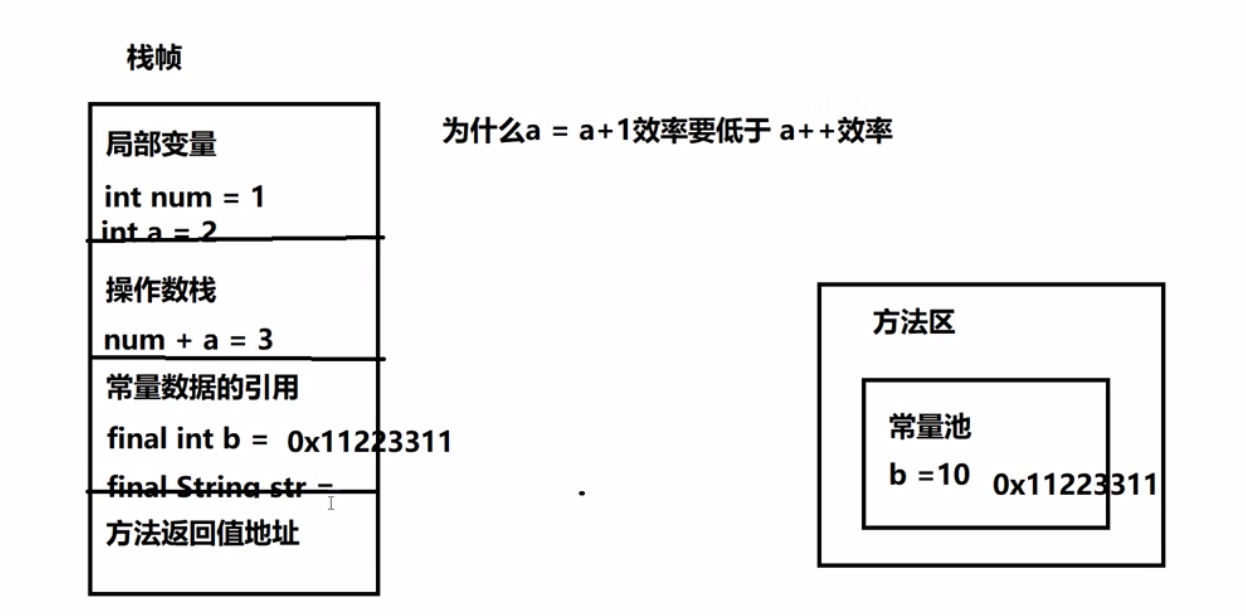 Java虚拟机笔记