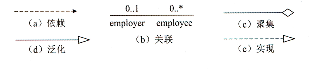 关系表示