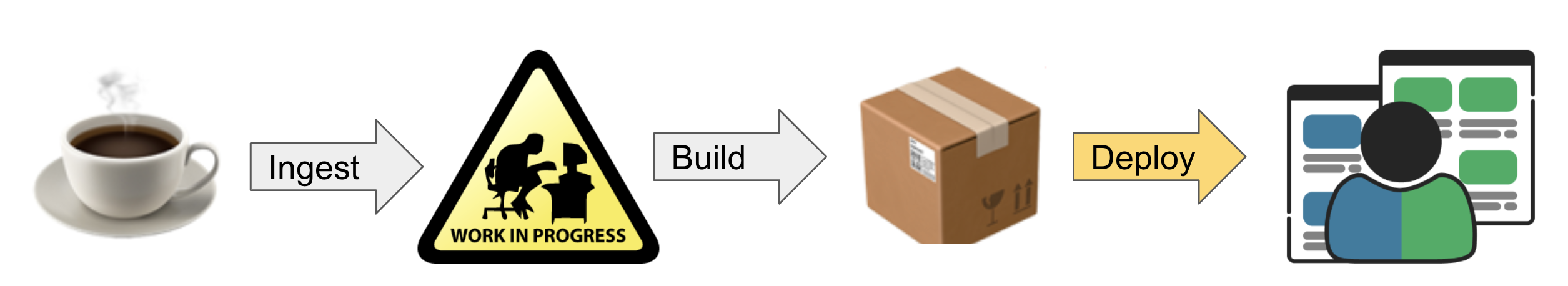 Image for post
