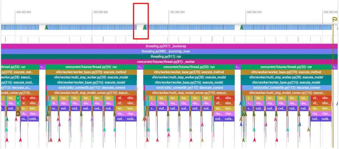 vLLM这一年的新特性以及后续规划_vllm chunked prefill-CSDN博客