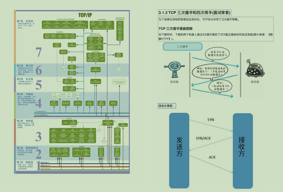 助力金三银四跳槽季，《Java面试突击版》第四版强势来袭