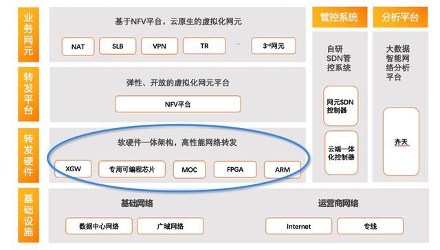 阿里云 云空间_阿里云网络_阿里云接入网络服务商编码