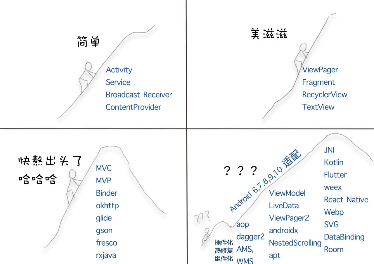 面试字节两轮后被完虐，字节面试官给你的技术面试指南，请查收